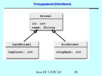 Успадкування (Inheritance) Java EE 5 EJB 3.0