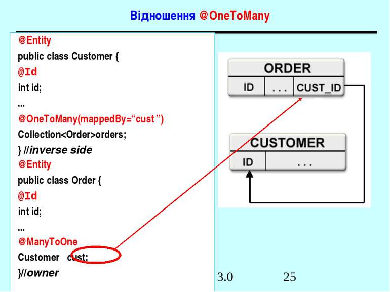 Відношення @OneToMany @Entity public class Customer { @Id int id; ... @OneToM...