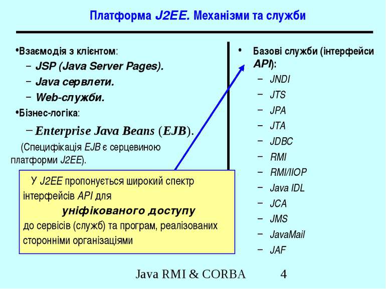 Платформа J2EE. Механізми та служби Взаємодія з клієнтом: JSP (Java Server Pa...
