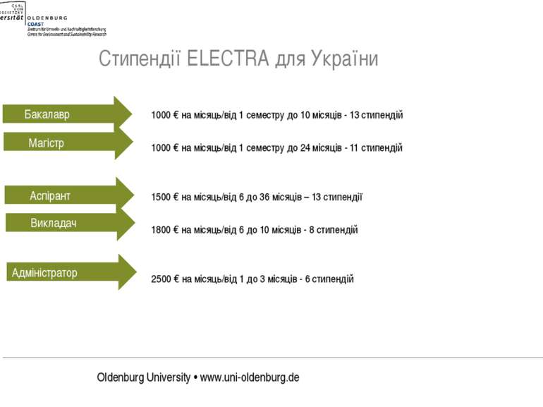 Стипендії ELECTRA для України