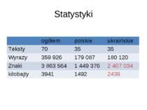 Statystyki ogółem polskie ukraińskie Teksty 70 35 35 Wyrazy 359 926 179 087 1...
