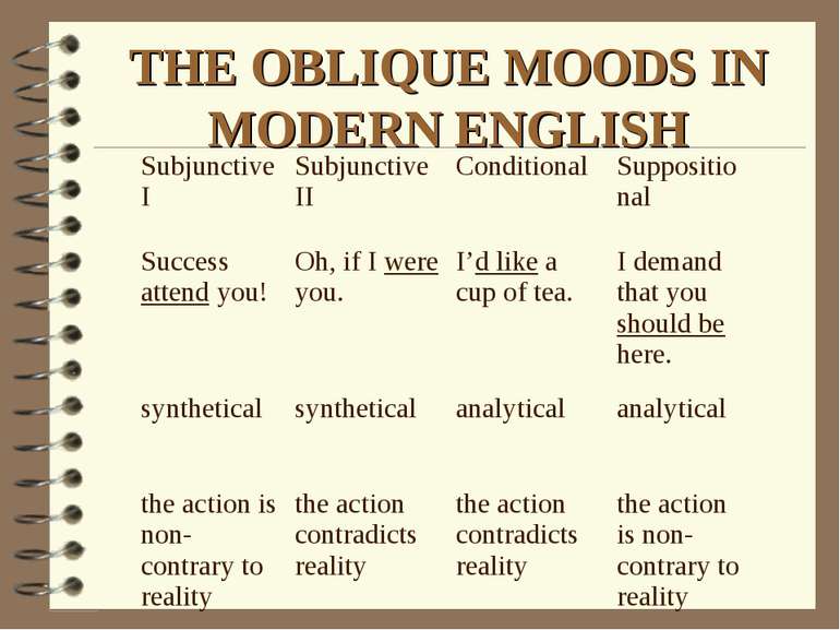 THE OBLIQUE MOODS IN MODERN ENGLISH Subjunctive I Subjunctive II Conditional ...
