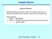 Інтерфейс ISponsor .NET Remoting. Lifetime