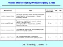 Основні властивості (properties) інтерфейсу ILease .NET Remoting. Lifetime