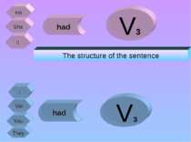 He She It We You They had had V3 V3 I The structure of the sentence