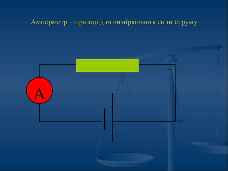 Амперметр – прилад для вимірювання сили струму А