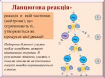 Ланцюгова реакція- реакція в якій частинки (нейтрони), що спричиняють її, утв...