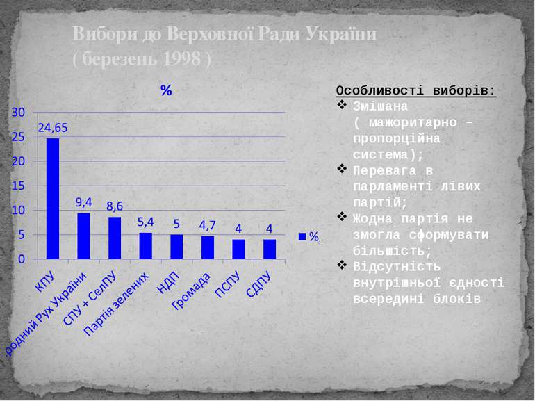 Вибори до Верховної Ради України ( березень 1998 ) Особливості виборів: Зміша...