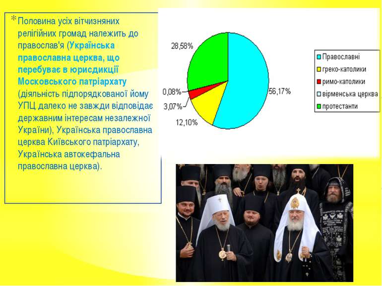 Половина усіх вітчизняних релігійних громад належить до православ'я (Українсь...