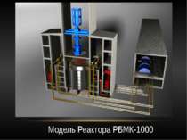 Модель Реактора РБМК-1000