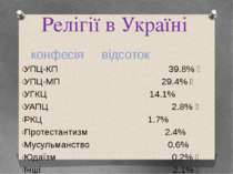 Релігії в Україні конфесія відсоток УПЦ-КП 39.8%   УПЦ-МП 29.4%   УГКЦ 14.1% ...
