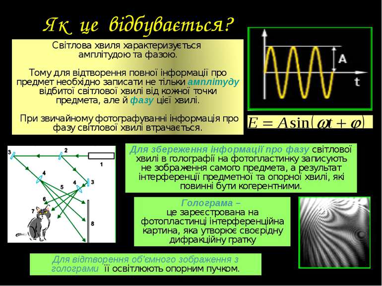 Як це відбувається? Світлова хвиля характеризується амплітудою та фазою. Тому...