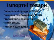Імпортні товари мінеральні продукти 32,5%, машини та обладнання 15,6%, трансп...