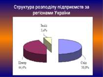 Структура розподілу підприємств за регіонами України