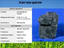 Кам’яне вугілля Загальні відомості Генезис метаморфічна порода Мінеральний ск...