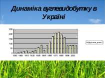 Динаміка вуглевидобутку в Україні