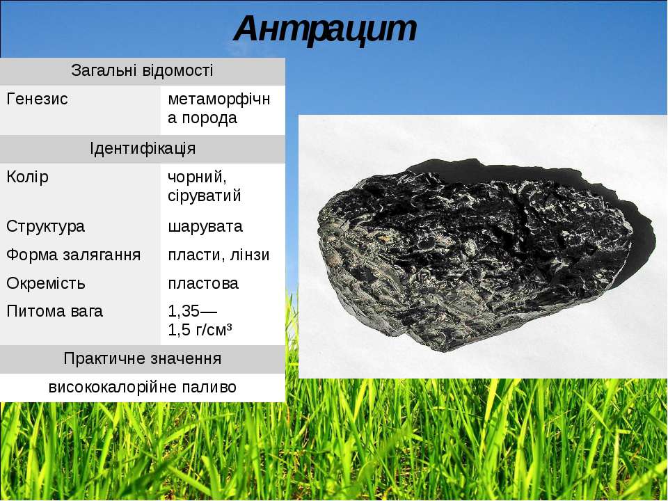 Каменный уголь свойства 3 класс окружающий