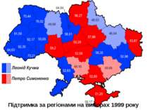 Підтримка за регіонами на виборах 1999 року