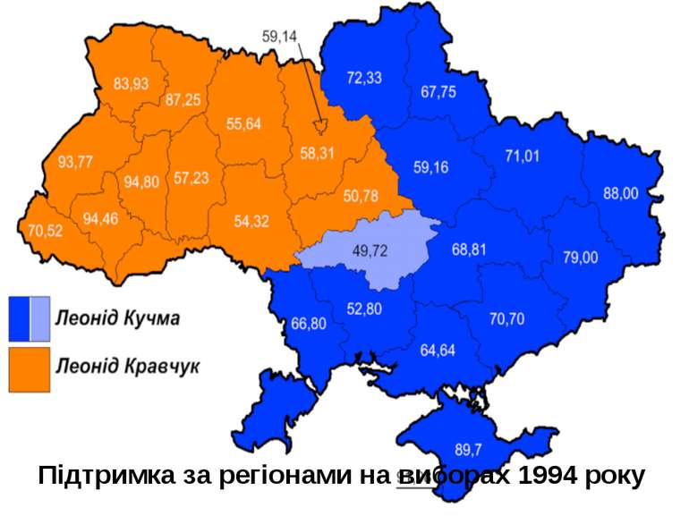 Підтримка за регіонами на виборах 1994 року
