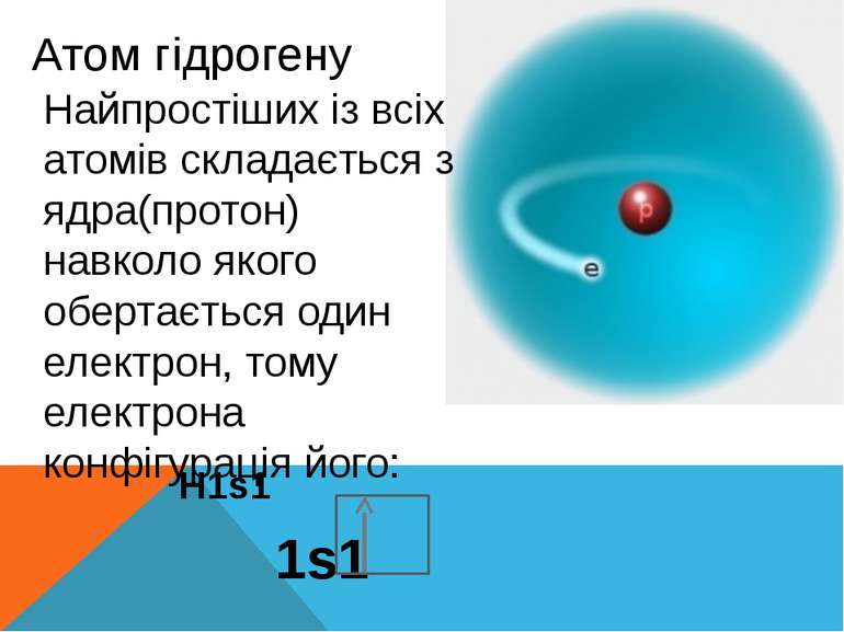 Атом гідрогену H1s1 1s1 Найпростіших із всіх атомів складається з ядра(протон...