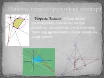 Основна теорема проективної геометрії Теорема Паскаля: В будь-якому шестикутн...