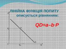 ЛІНІЙНА ФУНКЦІЯ ПОПИТУ описується рівнянням: QD=a–b·P