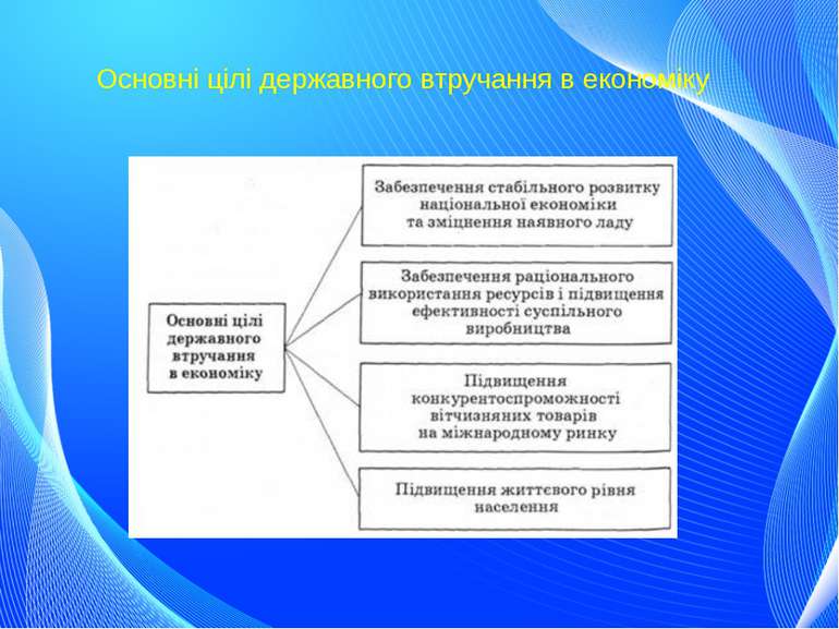 Основні цілі державного втручання в економіку