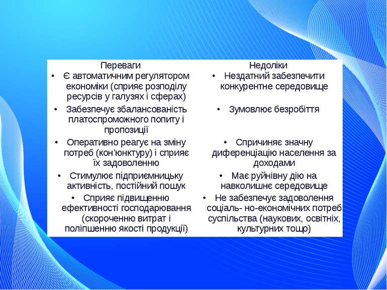 Переваги Недоліки Єавтоматичнимрегуляторомекономіки(сприяєрозподілуресурсівуг...