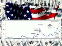 Державний борг США у відсотковому співвідношені до ВВП з 1790 по 2009