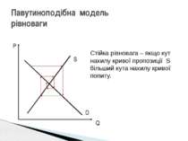 Павутиноподібна модель рівноваги Стійка рівновага – якщо кут нахилу кривої пр...