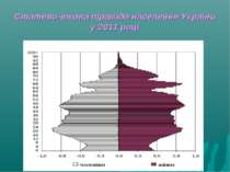 Статево-вікова піраміда населення України у 2011 році