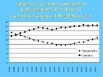 Динаміка загальних коефіцієнтів народжуваності й смертності населення України...