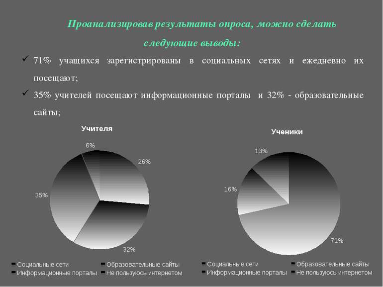 Проанализировав результаты опроса, можно сделать следующие выводы: 71% учащих...