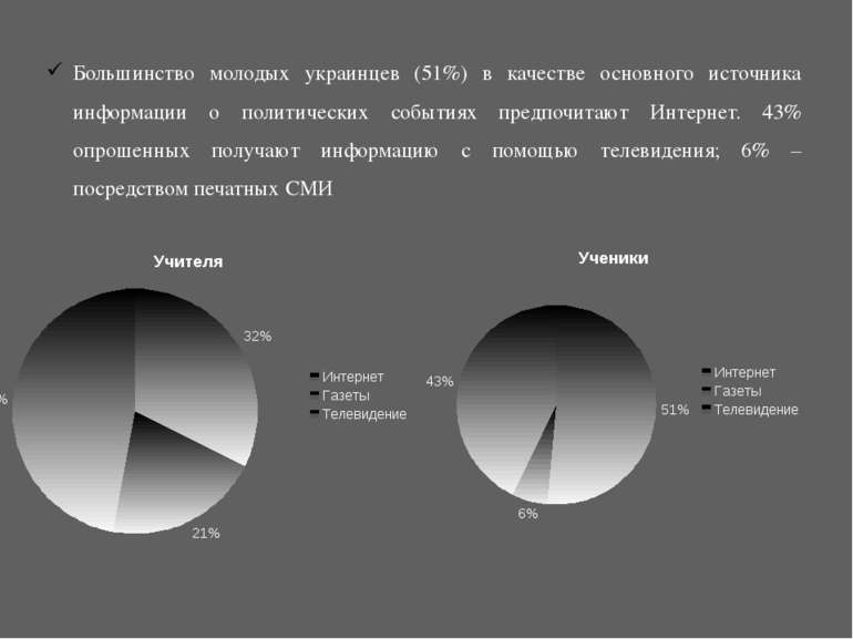 Большинство молодых украинцев (51%) в качестве основного источника информации...
