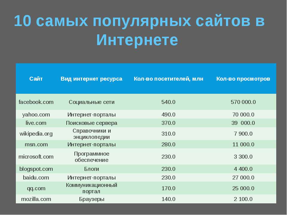 Популярные интернет ресурсы как настроить русский язык в браузере тор даркнет