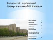 Харьковский Национальный Университет имени В.Н. Каразина Место в рейтинге 9 О...