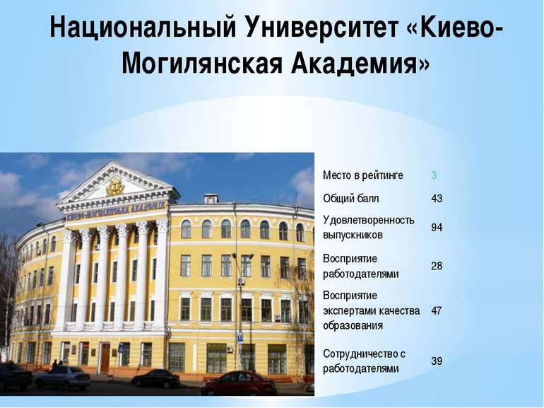 Национальный Университет «Киево-Могилянская Академия» Место в рейтинге 3 Общи...