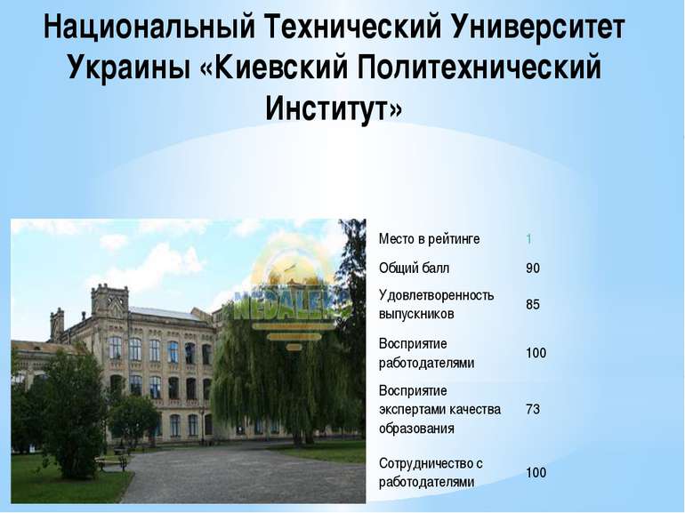 Национальный Технический Университет Украины «Киевский Политехнический Инстит...