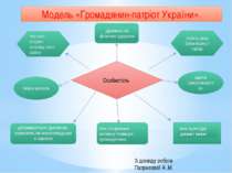 Модель «Громадянин-патріот України». творчо мислить здатна саморозвиватися до...