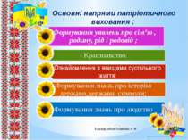 Основні напрями патріотичного виховання : З досвіду роботи Патрікєєвої А .М.