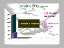We asked 143 students 116 students are tolerant 27 student are intolerant