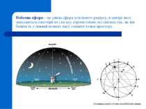 Небесна сфера – це уявна сфера довільного радіусу, в центрі якої знаходиться ...