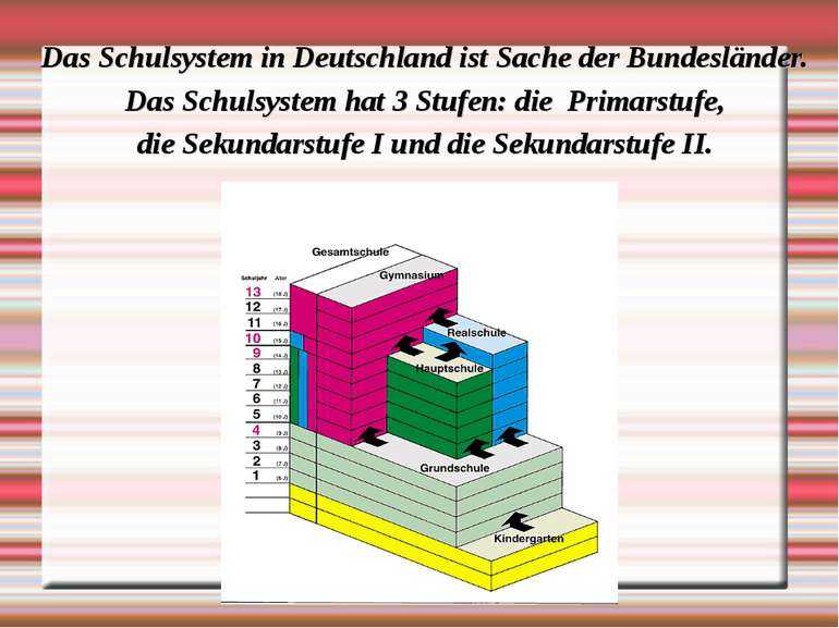 Das Schulsystem in Deutschland ist Sache der Bundesländer. Das Schulsystem ha...