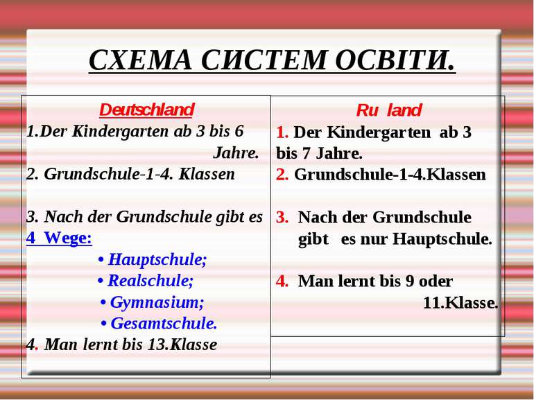 СХЕМА СИСТЕМ ОСВІТИ. Deutschland Der Kindergarten аb 3 bis 6 Jahre. 2. Grunds...