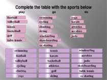 Complete the table with the sports below swimming football volleyball cycling...
