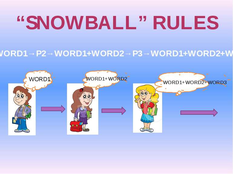 “SNOWBALL” RULES P1→WORD1→P2→WORD1+WORD2→P3→WORD1+WORD2+WORD3 WORD1 WORD1+WOR...