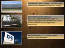 International Paper Company - Світовий лідер у виробництві пакувального карто...