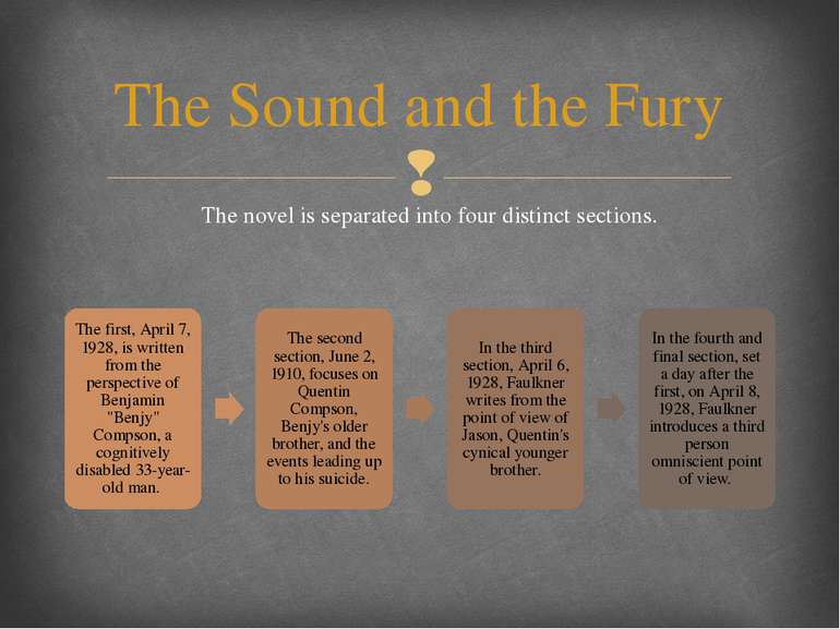 The Sound and the Fury The novel is separated into four distinct sections.