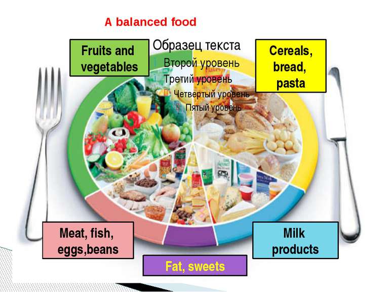 A balanced food Fruits and vegetables Cereals, bread, pasta Meat, fish, eggs,...