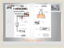 Production cycle alumina aluminum hydrolysis mixer ladle line ingots bauxite ...